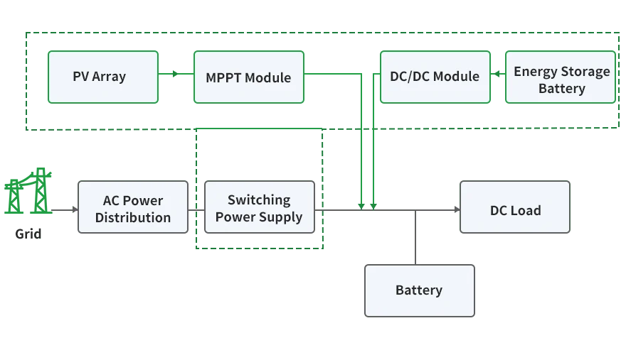 System operation logic diagram