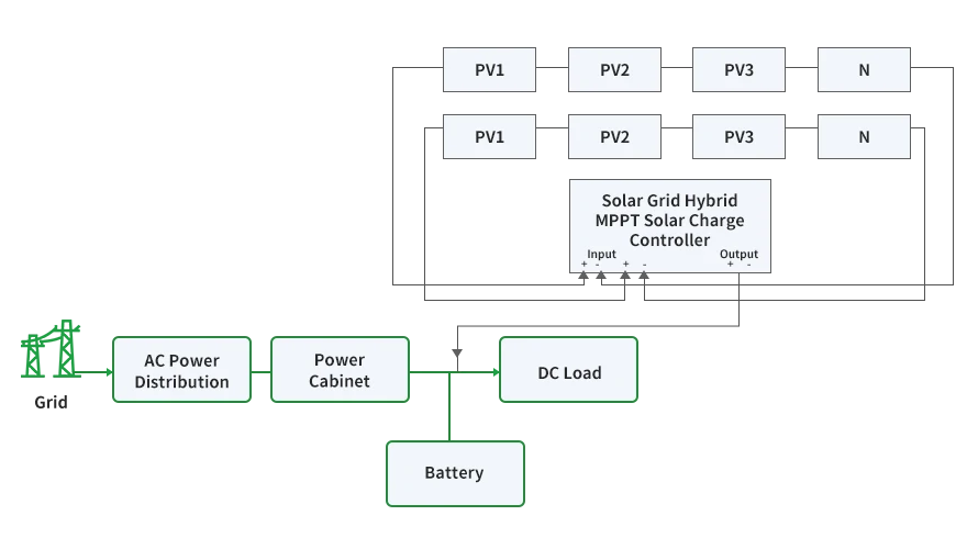 System operation logic diagram