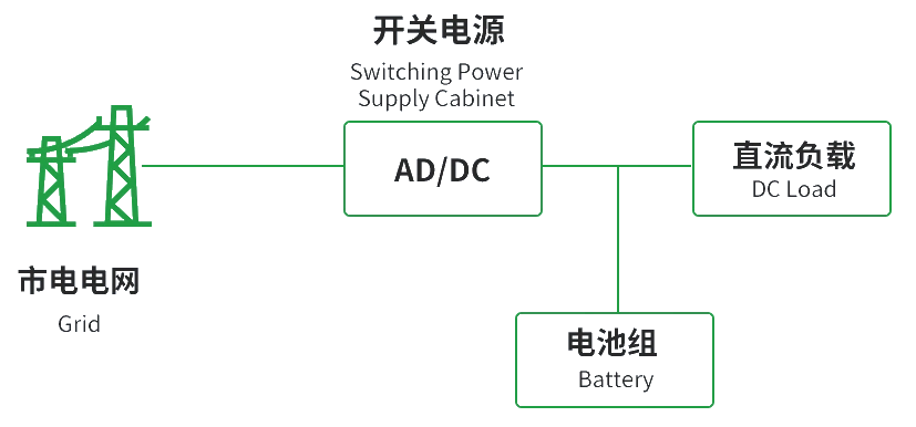 System operation logic diagram