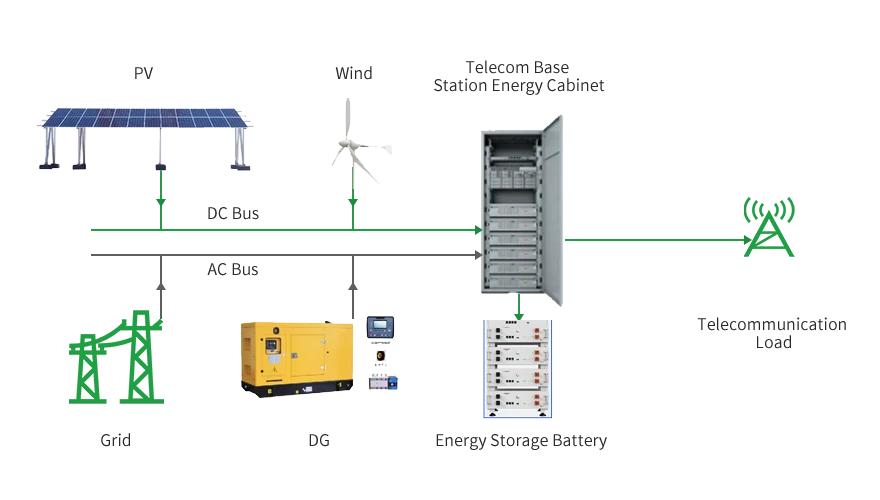 System operation logic diagram
