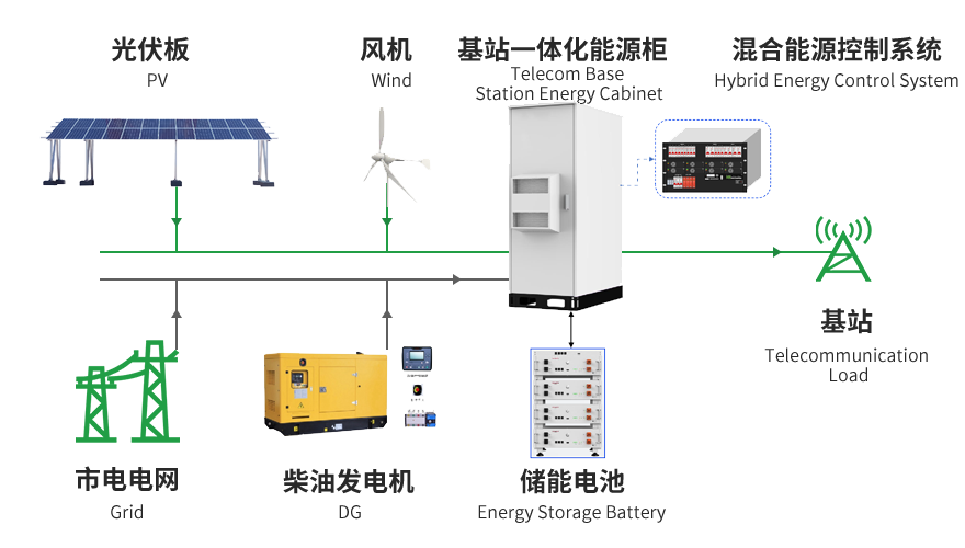 System operation logic diagram