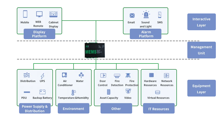 System operation logic diagram