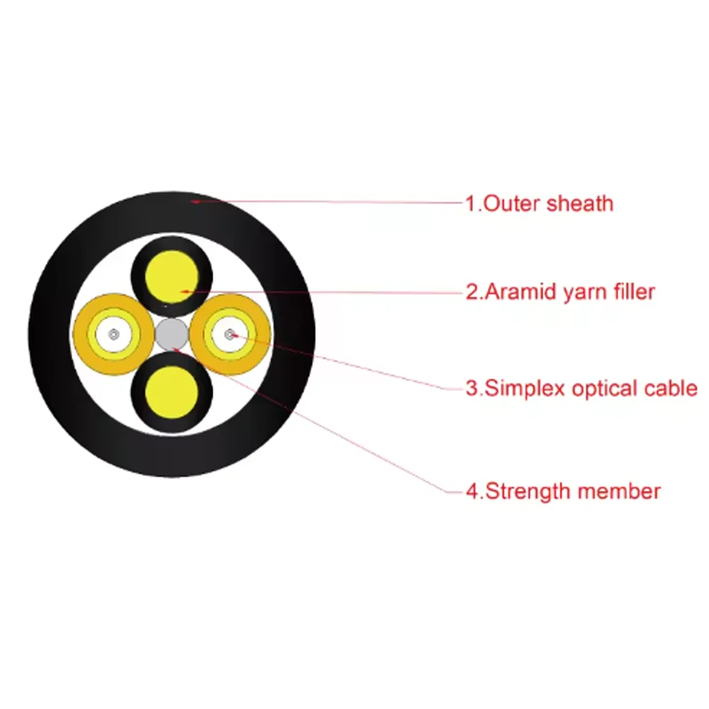 5.0/7.0mm FTTA Remote Base Station Cable