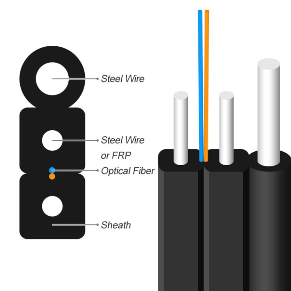 Drop Cable – GJYXFCH Self-Supporting Non-Metallic Strength Member